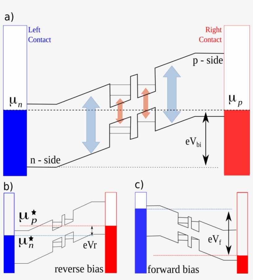 Schematics Of The Energy Diagram Of The Ibsc With Photon, transparent png