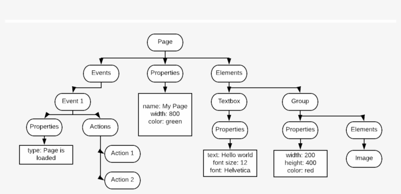 A Bubble Page, Low-level Nodes, transparent png