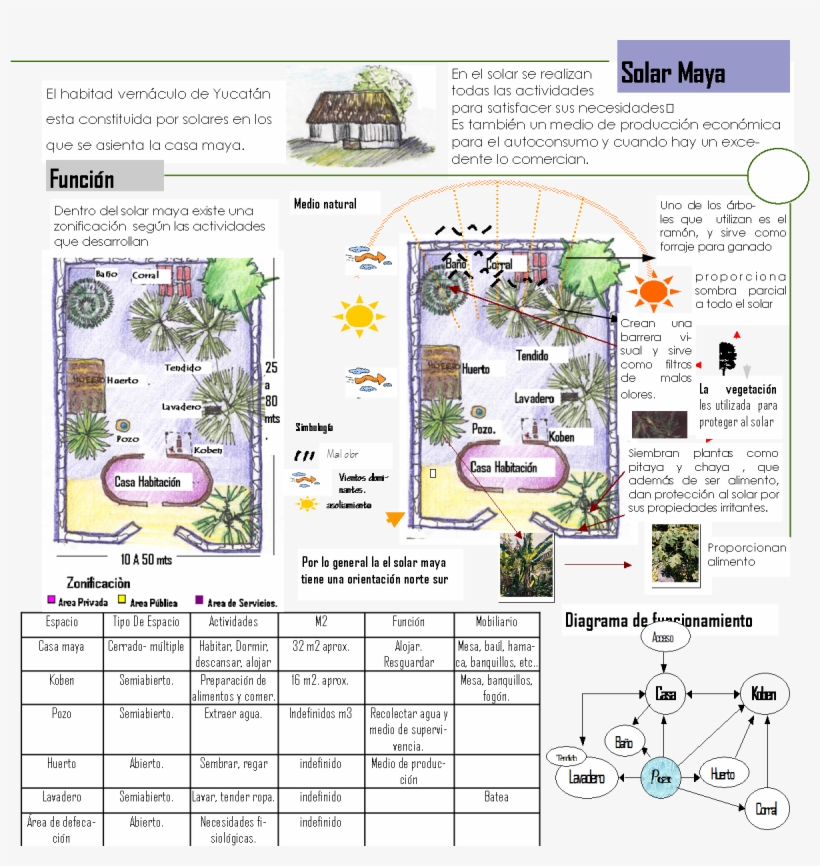 Casa Maya - Nah - Mayananswer, transparent png
