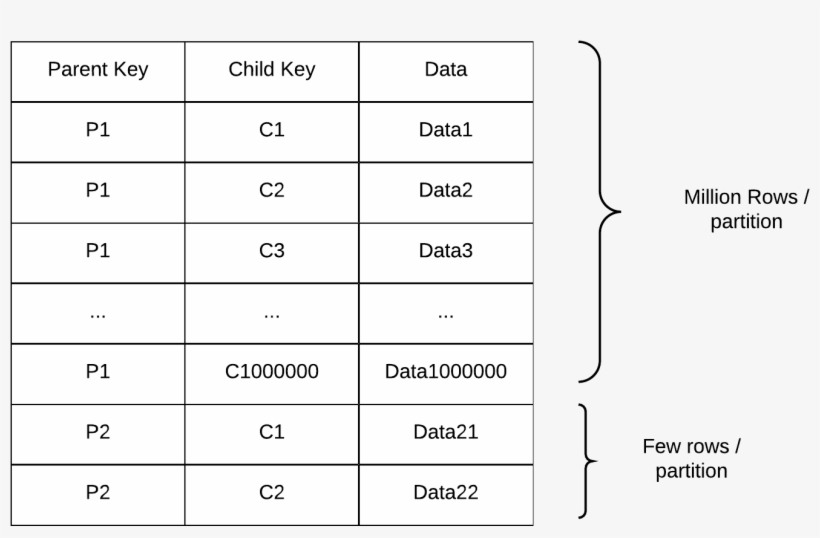 Fig 1 Uneven Partitions In A Parent Child Relation, transparent png