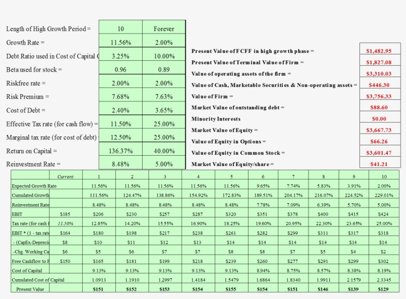 While This Still Yields A Price Above The Current Price, transparent png