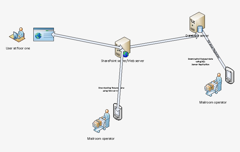 In To Pda (http, transparent png