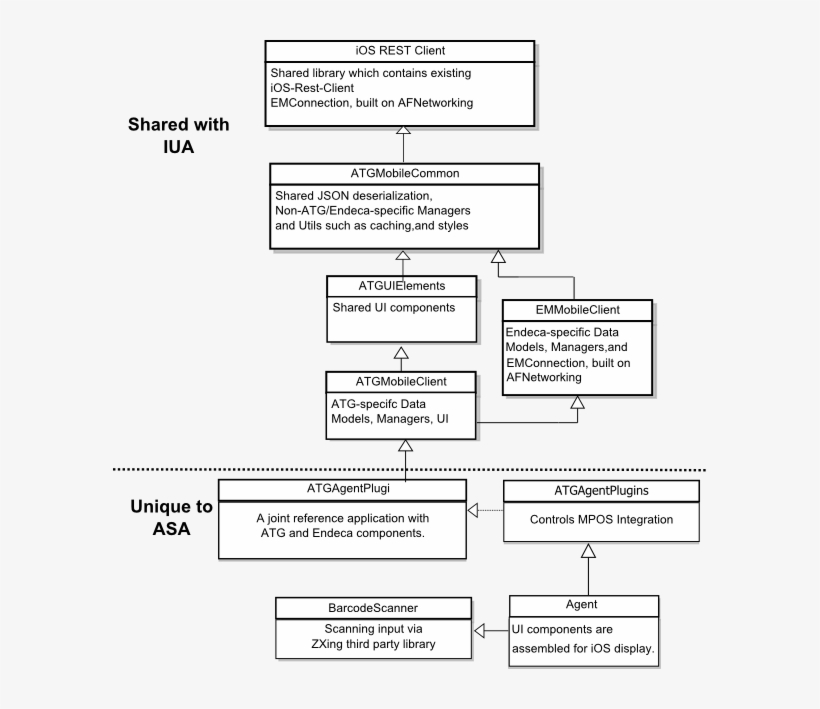 File And Component Structure, transparent png