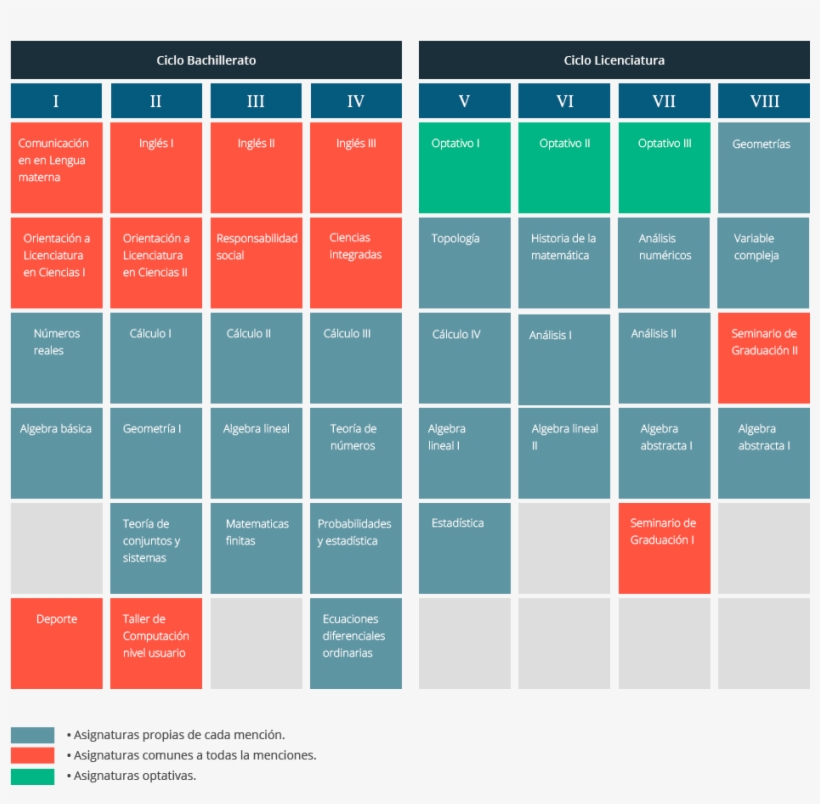 Plan De Estudio Matematicas, transparent png