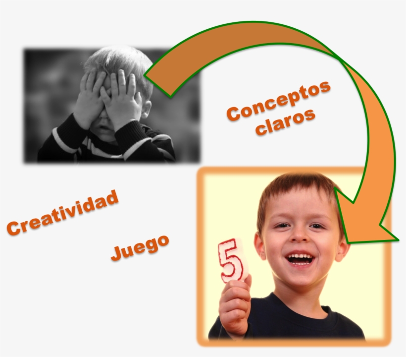 Conceptos Claros, Creatividad Y Juego, transparent png