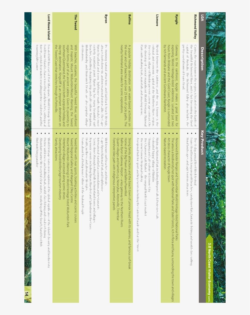 North Coast Destination Management Plan 2018 To, transparent png