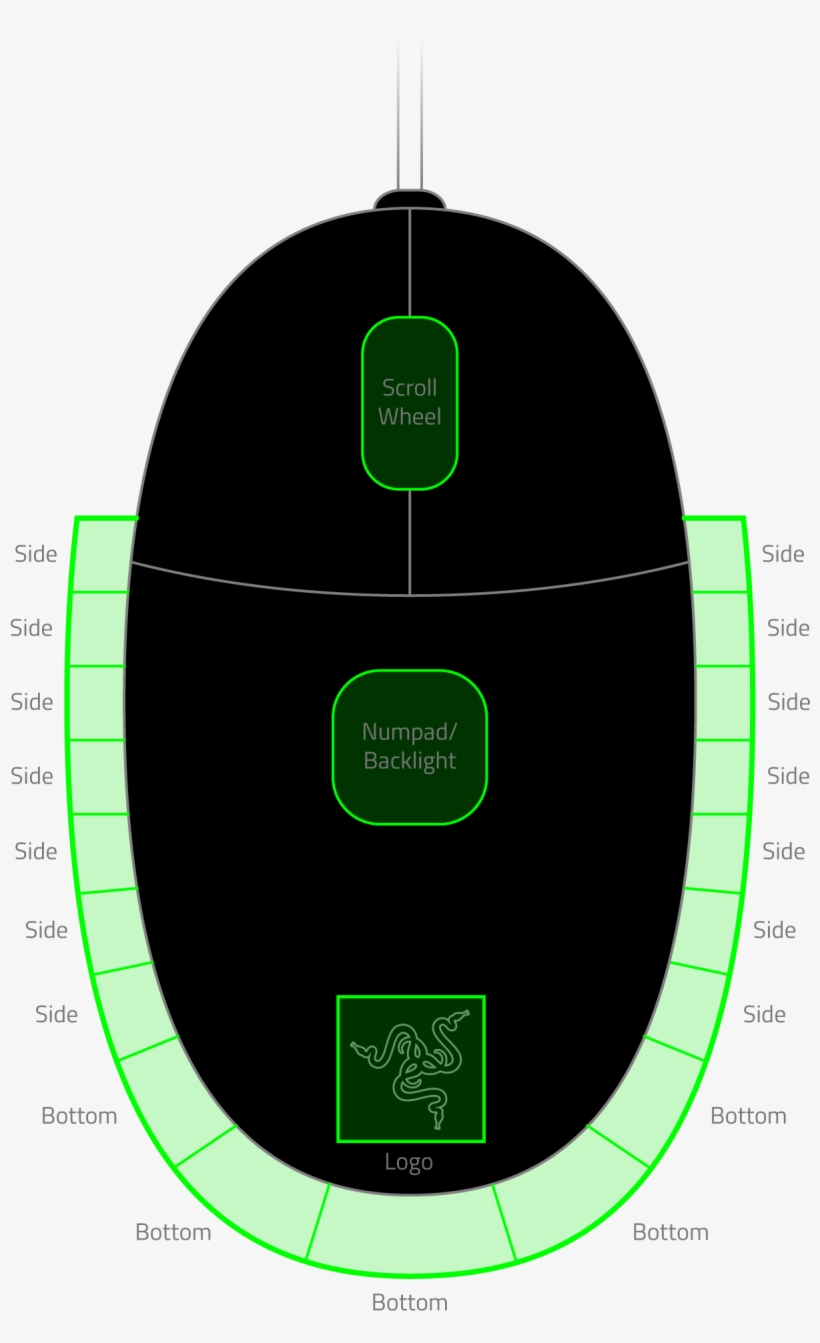 1 Zone On The Numpad/backlight, transparent png
