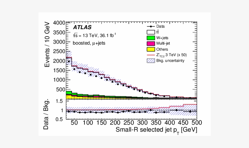 Search For Heavy Particles Decaying Into Top Quark, transparent png