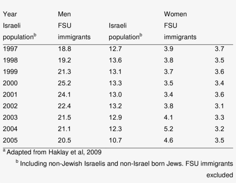 Suicide Rates 1997-2004, transparent png