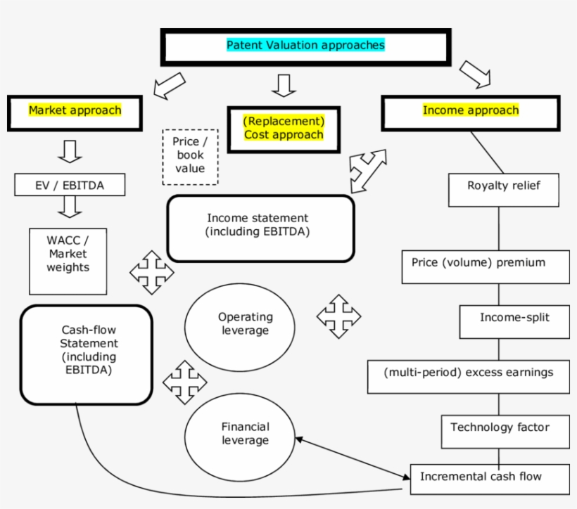 Patent Valuation Methodologies, transparent png