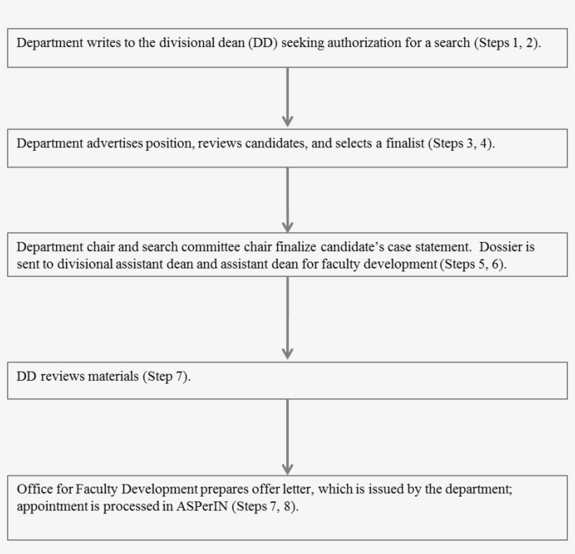 Appointment To Benjamin Peirce Fellow, transparent png