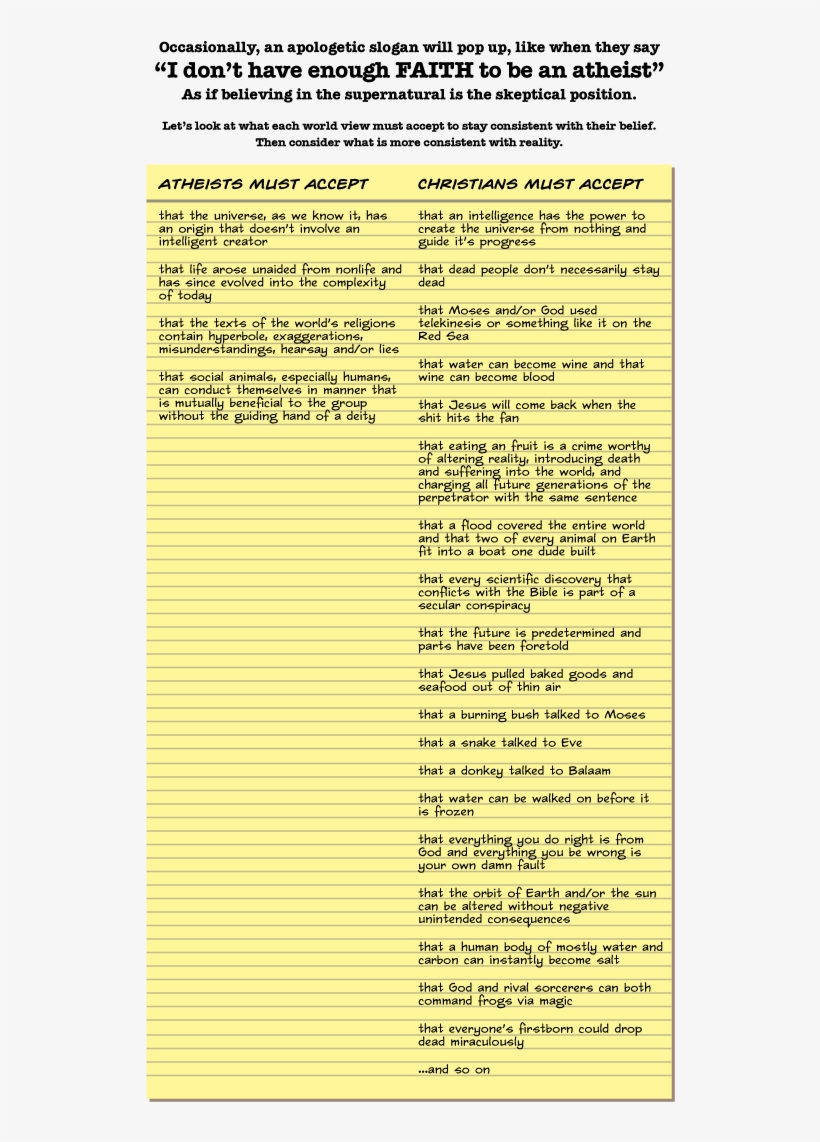 Maybe You Have Too Much Faith To Be An Atheist, transparent png