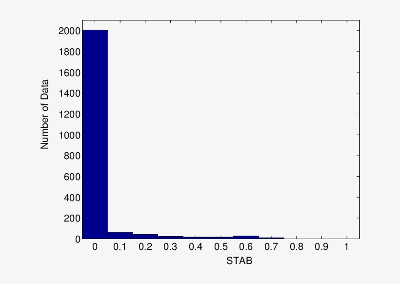 The Histogram Of The Stab I,j Values Computed Using, transparent png