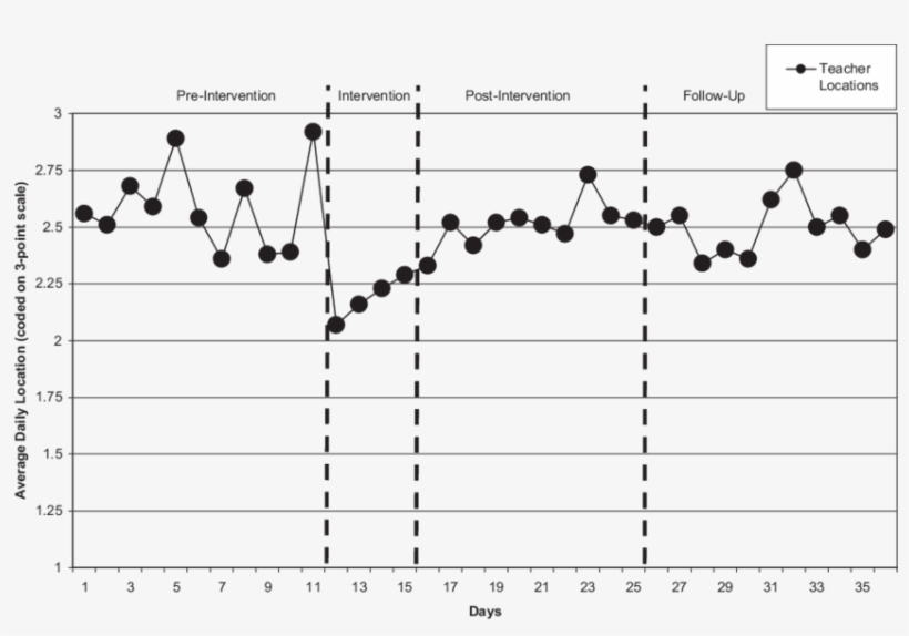 Teachers' Locations On The Playground, transparent png