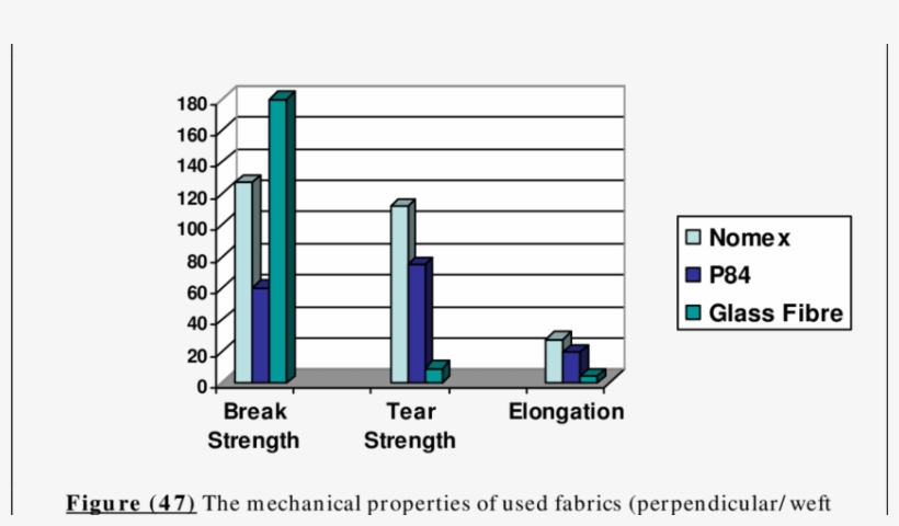 The Mechanical Properties Of Used Fabrics, transparent png