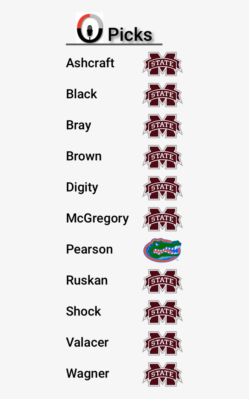 Msu Key Players, transparent png