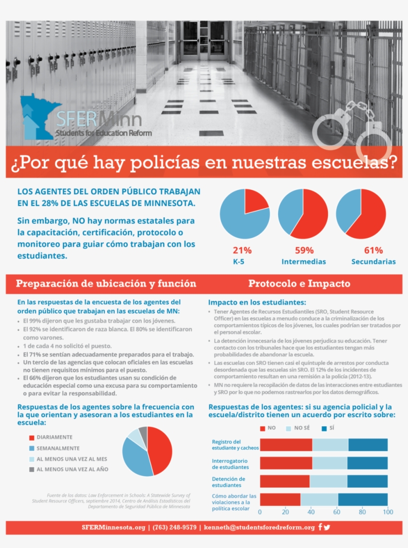 Download Our Fact Sheet In Spanish 1000x1286 PNG Download PNGkit