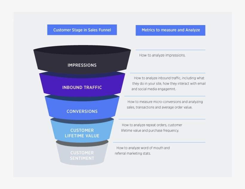 Metrics To Measure Ans Analyze, transparent png