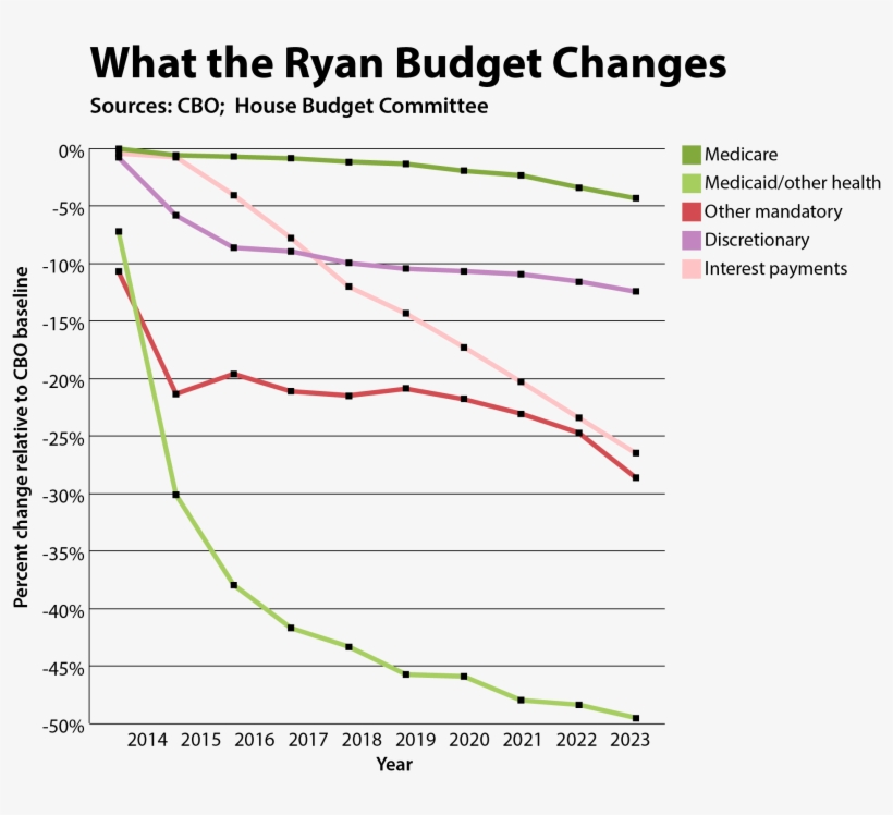 Ryan Comparison Updated, transparent png