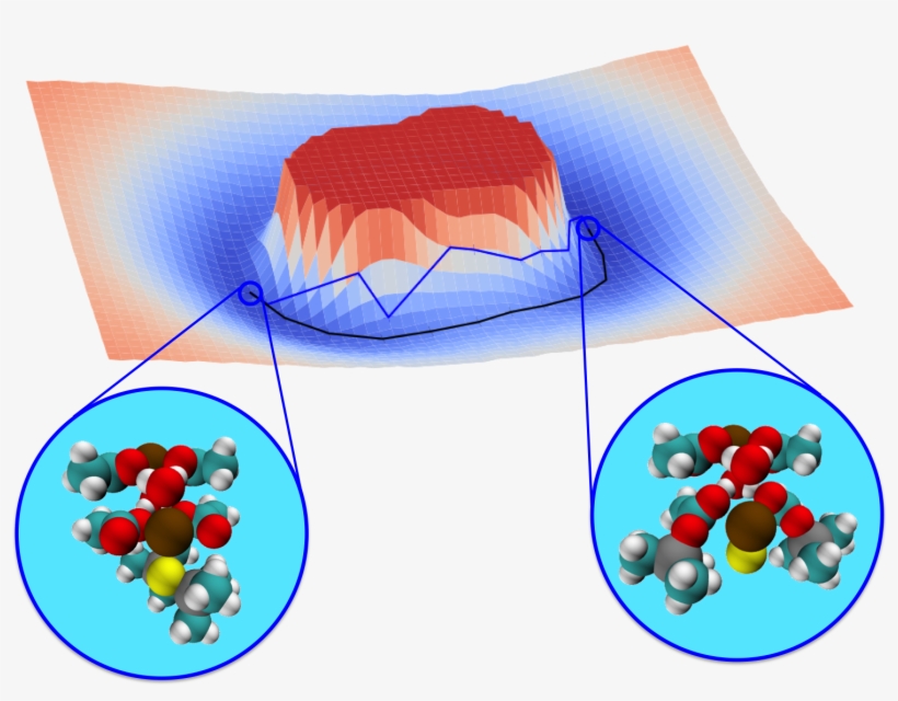 Developed By Jónsson Et Al, transparent png