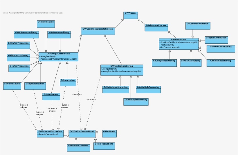 Processes Class Diagram Simple, transparent png