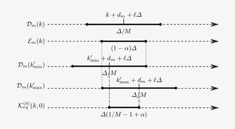 Computation Of Vol, transparent png