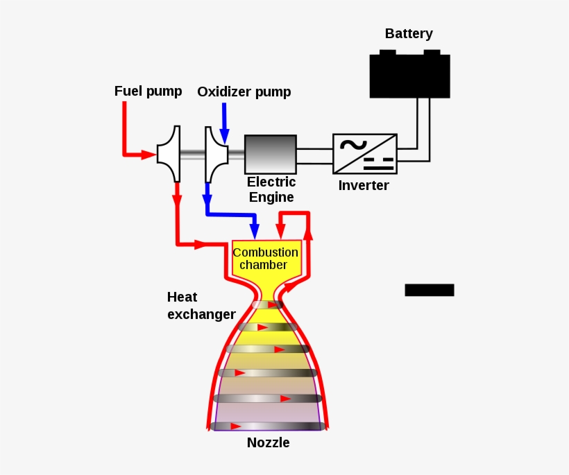 Direct Current From The Battery Is Turned Into Alternating, transparent png