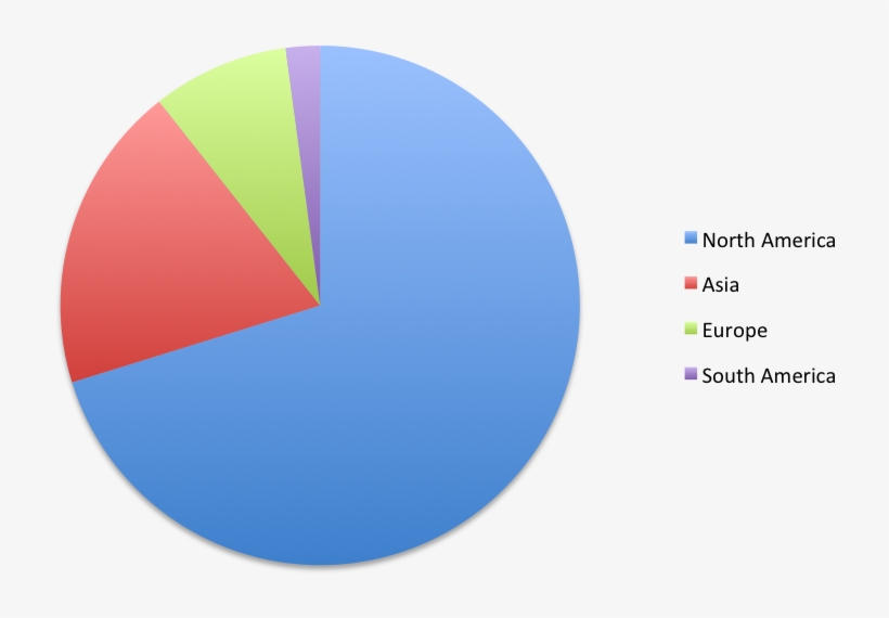 Tcp Alumni By Continent, transparent png