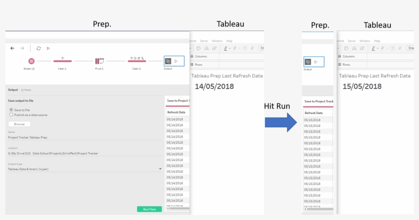 Tableau Prep Refresh Date, transparent png
