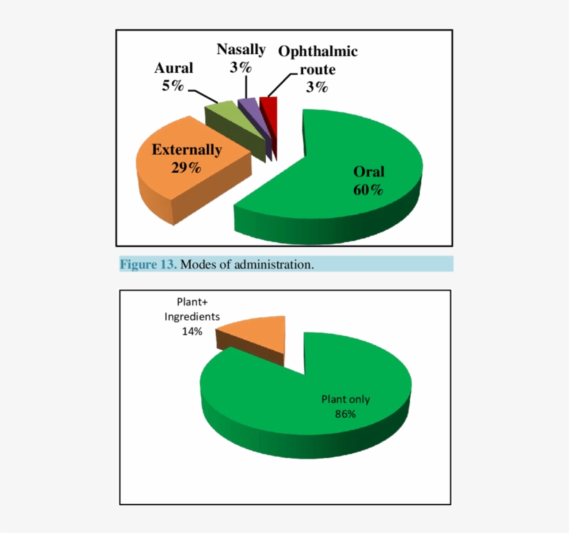 Methods Of Preparing Recipes, transparent png