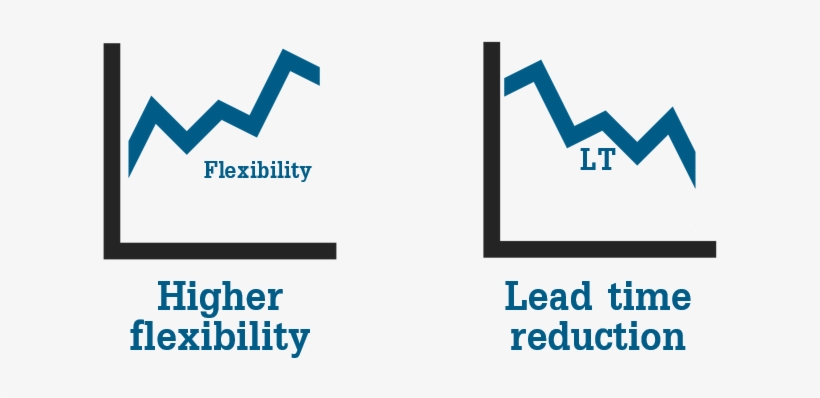 Added Value Of Multi-users Warehouse Is A Higher Flexibility, transparent png