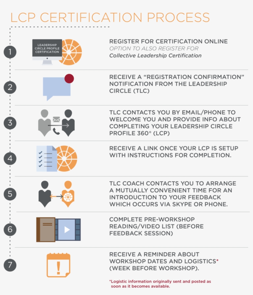 C1 Process-03, transparent png