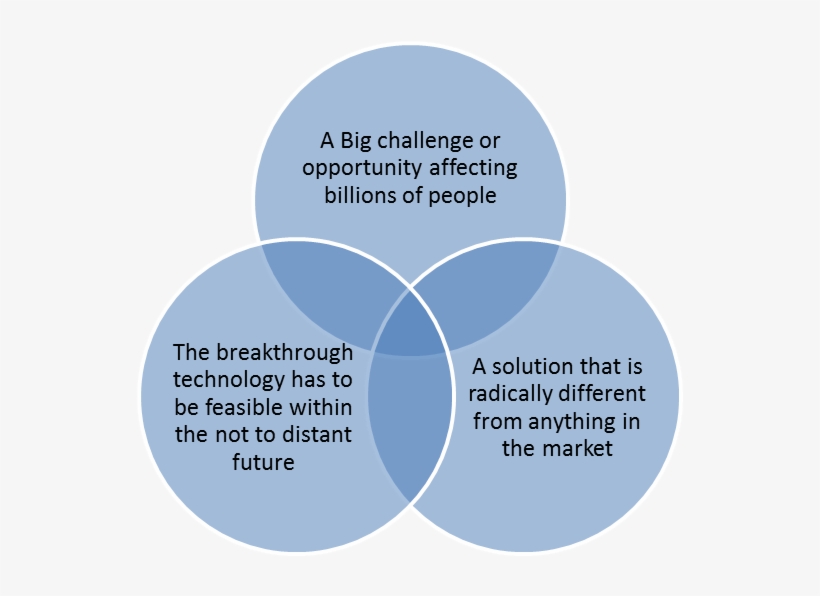 Google Looks For The Right Context For Innovation And, transparent png