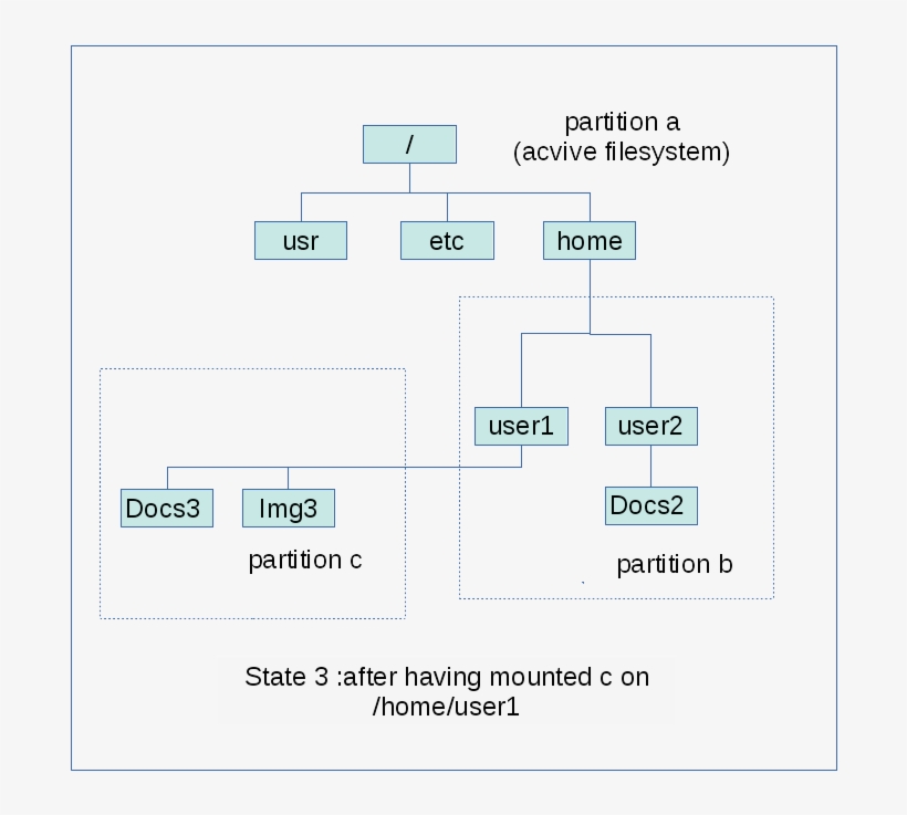 This Mechanism Is Figured On The Following Picture,, transparent png