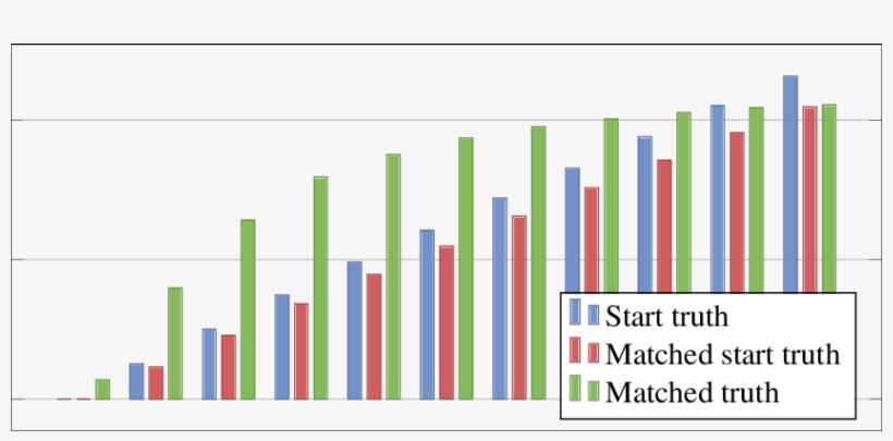 Analysis Of Initial Amount Of Ground Truth Needed As, transparent png