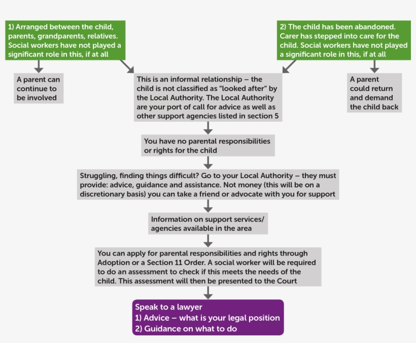 Being Informal, transparent png