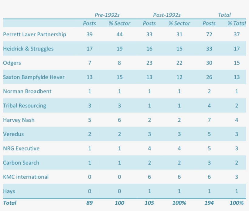 Executive Search Agencies Utilized For Emt Posts By, transparent png