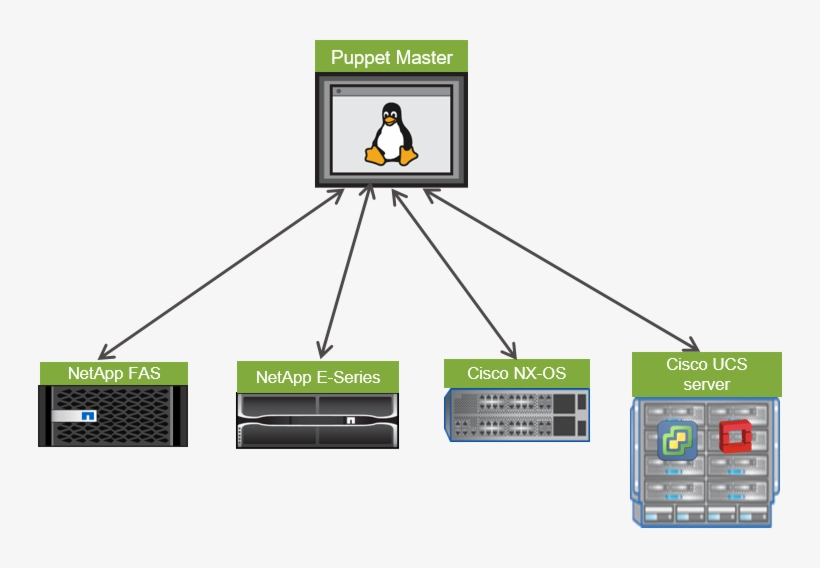 To Illustrate The Concept Of Declarative State-based, transparent png