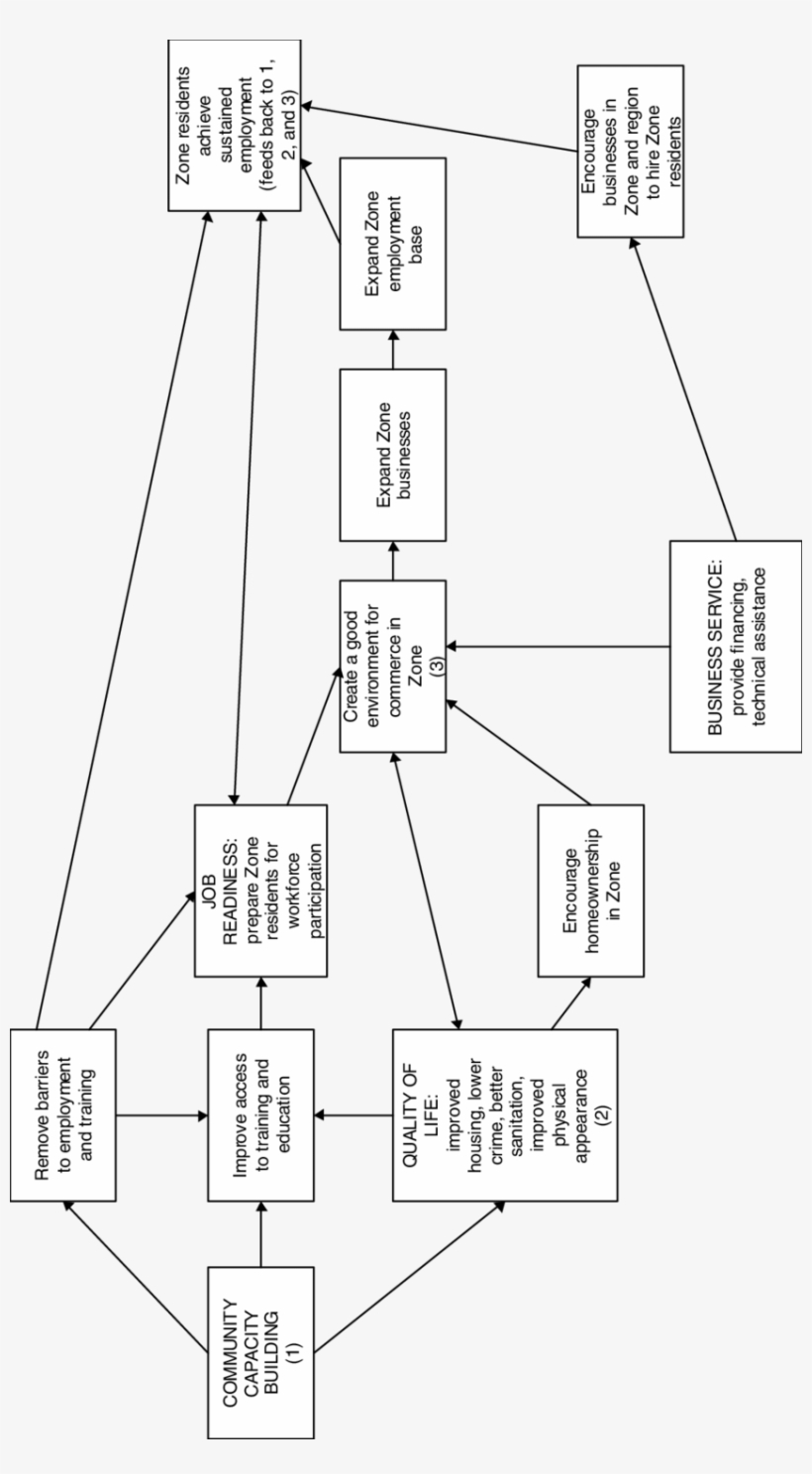 Figure D-9 Overall Theory Of Change, transparent png
