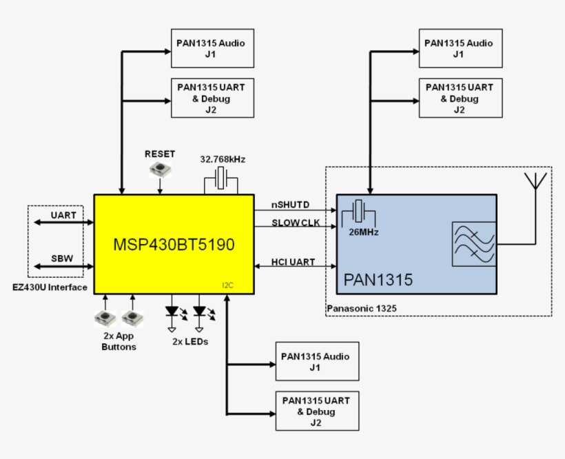 Ez430-rfpan1315 Arch, transparent png
