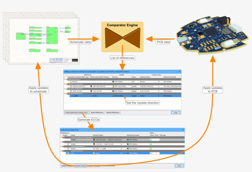 The Synchronization Process Detects And Resolves The, transparent png