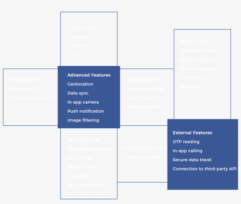 Facebook App Features 1094x872 PNG Download PNGkit