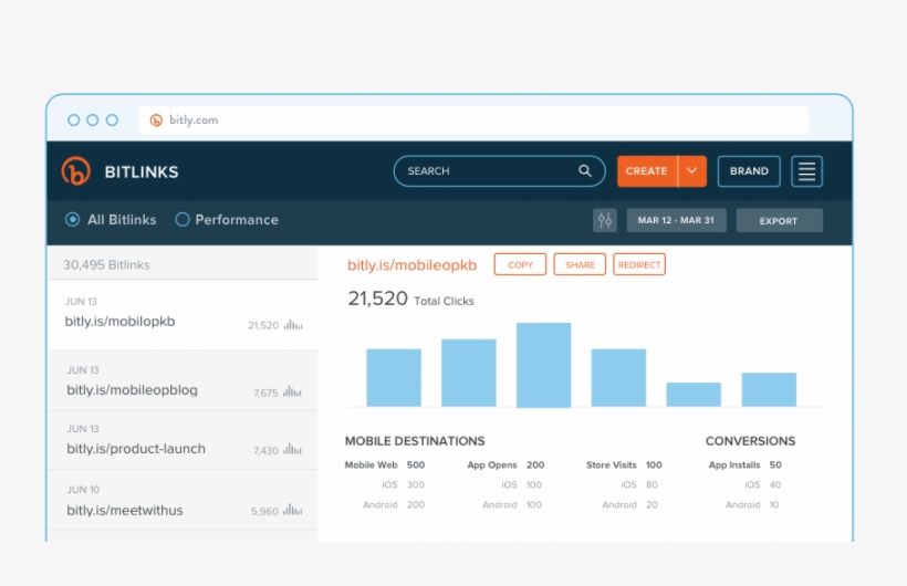 Along With Traditional Bitly Enterprise Metrics Like, transparent png