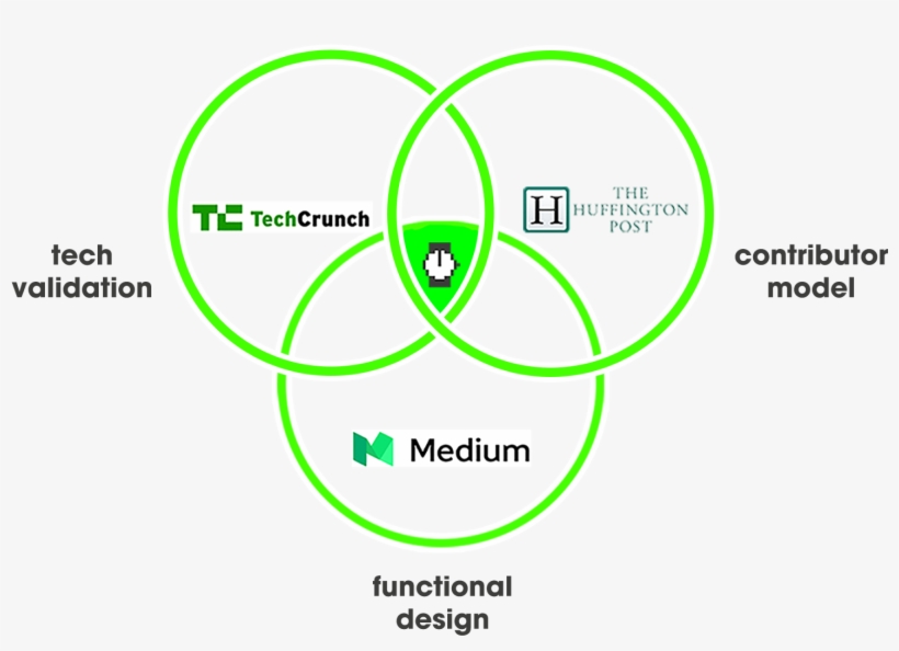 We Made Hacker Noon Into A Staple Of Tech Media With, transparent png