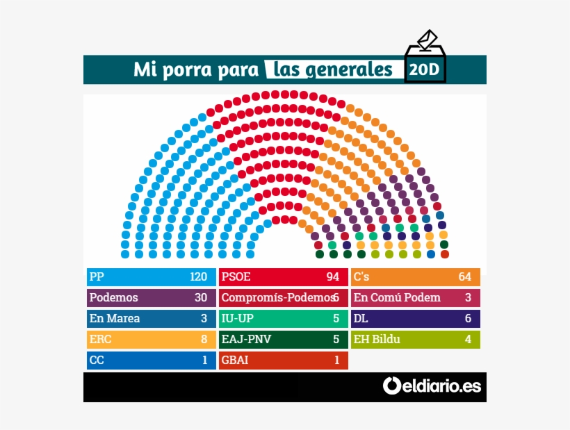 Comparte La Porra Y Reta A Tus Amigos, transparent png