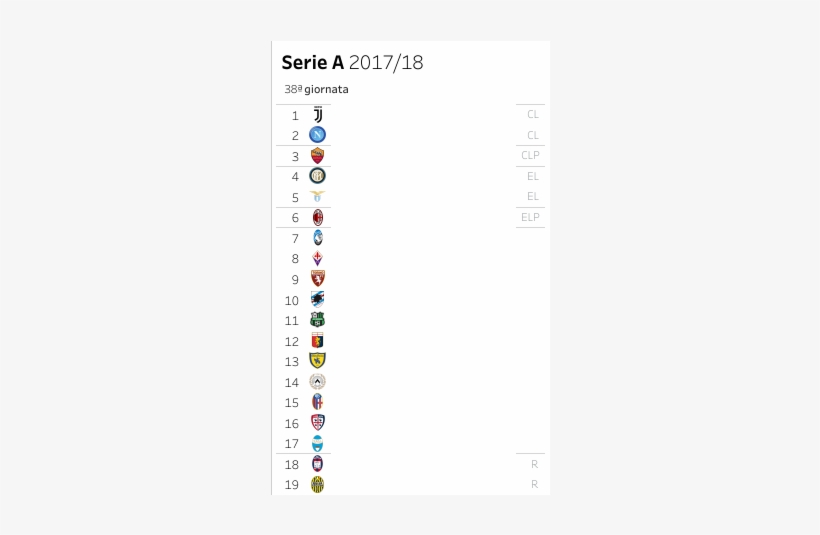 Serie A 2017, transparent png