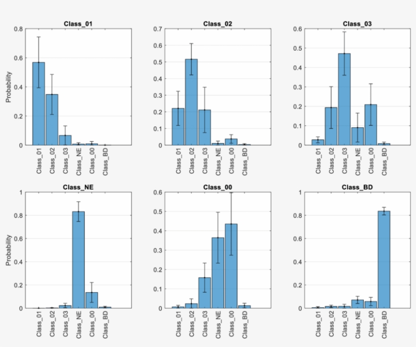 Probability Plots Of Distribution Of Cnn Classification, transparent png
