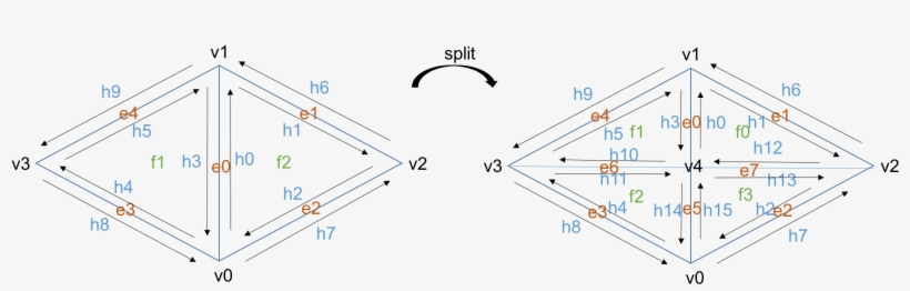 Illustration Of All Elements In Mesh Before And After, transparent png