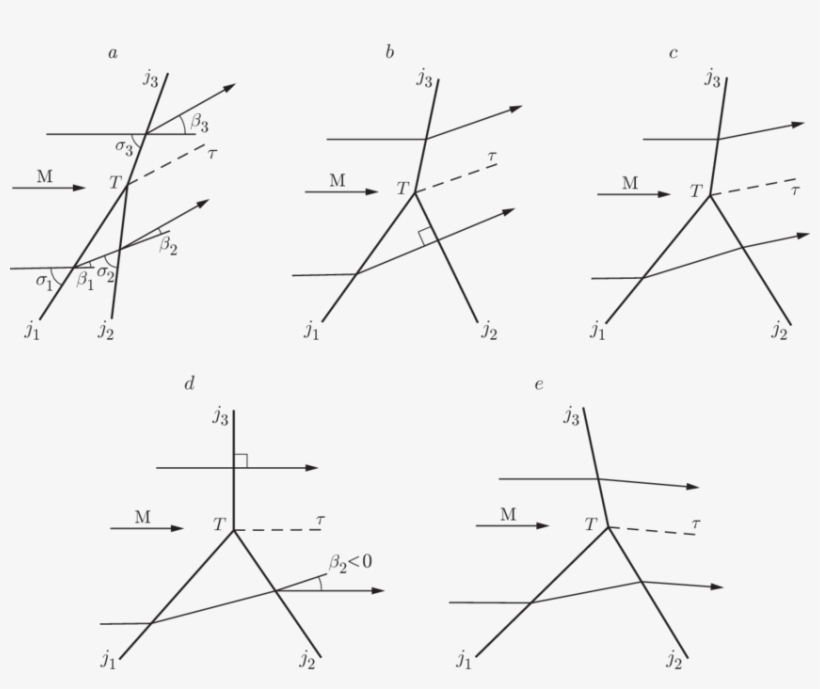 Types Of Triple Shock-wave Configurations, transparent png