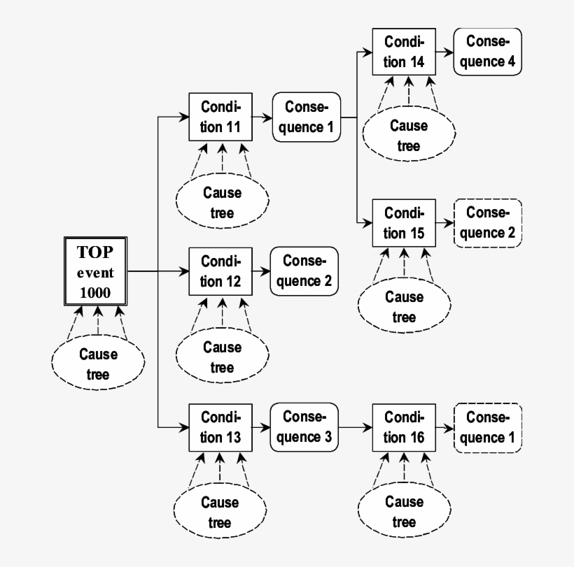 Cause-consequence Structure, transparent png